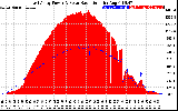 Solar PV/Inverter Performance East Array Power Output & Solar Radiation