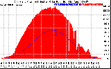 Solar PV/Inverter Performance East Array Power Output & Effective Solar Radiation