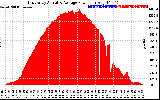 Solar PV/Inverter Performance East Array Actual & Average Power Output