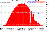 Solar PV/Inverter Performance East Array Actual & Running Average Power Output