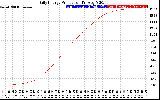 Solar PV/Inverter Performance Daily Energy Production