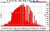 Solar PV/Inverter Performance Inverter Power Output