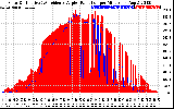 Solar PV/Inverter Performance Solar Radiation & Effective Solar Radiation per Minute