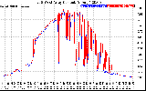 Solar PV/Inverter Performance Photovoltaic Panel Current Output