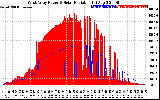 Solar PV/Inverter Performance West Array Power Output & Solar Radiation