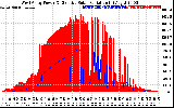 Solar PV/Inverter Performance West Array Power Output & Effective Solar Radiation