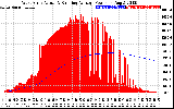 Solar PV/Inverter Performance West Array Actual & Running Average Power Output