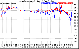 Solar PV/Inverter Performance Photovoltaic Panel Voltage Output