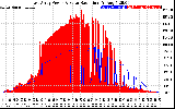 Solar PV/Inverter Performance East Array Power Output & Solar Radiation