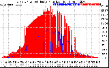 Solar PV/Inverter Performance East Array Power Output & Effective Solar Radiation