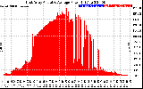 Solar PV/Inverter Performance East Array Actual & Average Power Output