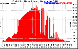 Solar PV/Inverter Performance Total PV Panel Power Output