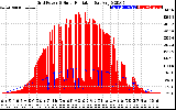 Solar PV/Inverter Performance Grid Power & Solar Radiation