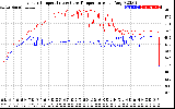 Solar PV/Inverter Performance Inverter Operating Temperature