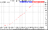 Solar PV/Inverter Performance Daily Energy Production