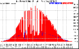 Solar PV/Inverter Performance Grid Power & Solar Radiation