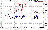 Solar PV/Inverter Performance Inverter Operating Temperature