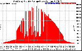 Solar PV/Inverter Performance West Array Actual & Average Power Output