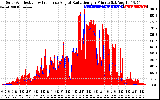 Solar PV/Inverter Performance Solar Radiation & Effective Solar Radiation per Minute