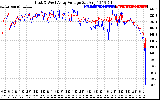 Solar PV/Inverter Performance Photovoltaic Panel Voltage Output