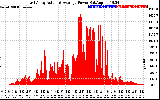 Solar PV/Inverter Performance East Array Actual & Average Power Output