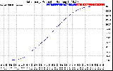 Solar PV/Inverter Performance Daily Energy Production