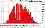 Solar PV/Inverter Performance Grid Power & Solar Radiation