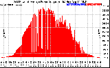 Solar PV/Inverter Performance Inverter Power Output