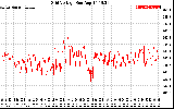 Solar PV/Inverter Performance Grid Voltage