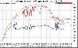 Solar PV/Inverter Performance Inverter Operating Temperature