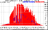 Solar PV/Inverter Performance West Array Power Output & Effective Solar Radiation