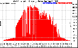 Solar PV/Inverter Performance West Array Actual & Average Power Output