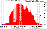 Solar PV/Inverter Performance West Array Actual & Running Average Power Output