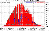 Solar PV/Inverter Performance East Array Power Output & Effective Solar Radiation