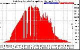 Solar PV/Inverter Performance East Array Actual & Average Power Output