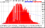 Solar PV/Inverter Performance East Array Actual & Running Average Power Output