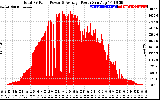 Solar PV/Inverter Performance Total PV Panel Power Output