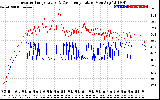 Solar PV/Inverter Performance Inverter Operating Temperature