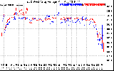 Solar PV/Inverter Performance Photovoltaic Panel Voltage Output