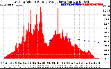 Solar PV/Inverter Performance East Array Actual & Running Average Power Output