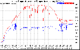 Solar PV/Inverter Performance Inverter Operating Temperature