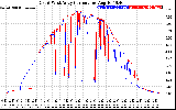 Solar PV/Inverter Performance Photovoltaic Panel Current Output