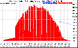 Solar PV/Inverter Performance West Array Actual & Running Average Power Output