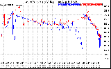 Solar PV/Inverter Performance Photovoltaic Panel Voltage Output