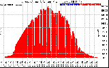 Solar PV/Inverter Performance East Array Actual & Average Power Output