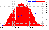 Solar PV/Inverter Performance East Array Actual & Running Average Power Output