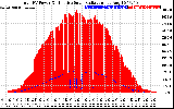 Solar PV/Inverter Performance Total PV Panel Power Output & Effective Solar Radiation