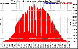 Solar PV/Inverter Performance Total PV Panel Power Output