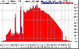 Solar PV/Inverter Performance Solar Radiation & Effective Solar Radiation per Minute