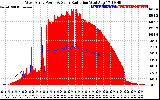 Solar PV/Inverter Performance West Array Power Output & Solar Radiation